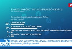 Aborcja w Polsce. Najnowszy sondaż. "Jarosław Kaczyński idzie wbrew woli swoich wyborców"