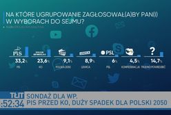 Sondaż IBRiS dla WP. Europoseł PO: Jarosław Kaczyński stracił panowanie nad swoim obozem