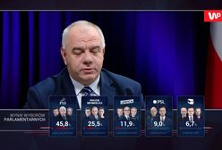 Wyniki wyborów 2019. Co dalej z Mateuszem Morawieckim? Jacek Sasin odpowiada