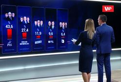 Wstępne wyniki wyborów 2019 exit poll IPSOS