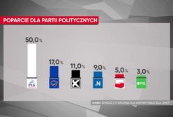 "Moja strona. Bitwa redaktorów": To było kwestią czasu kiedy PiS osiągnie takie wyniki