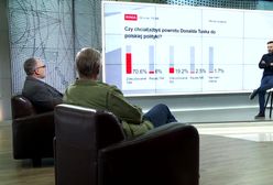 Polacy chcą powrotu Donalda Tuska. Publicyści skomentowali sondę WP