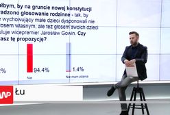 Kontrowersyjny pomysł Gowina. "Dziwaczna propozycja"