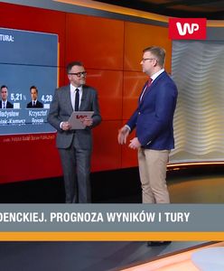 Wybory prezydenckie 2020. Prognoza wyników I tury
