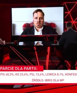 Sondaż IBRiS dla WP. Opozycja rośnie w siłę? Marcin Duma tłumaczy zmiany