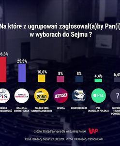 PiS zyskuje, KO traci. Katarzyna Lubnauer komentuje najnowszy sondaż WP