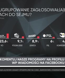 Sondaż IBRiS dla WP. PiS z mocną przewagą. Bronisław Komorowski broni opozycji