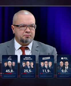 Co z deficytem po wyborach? "Myślę, że PiS pożegna się z pomysłem zrównoważonego budżetu"