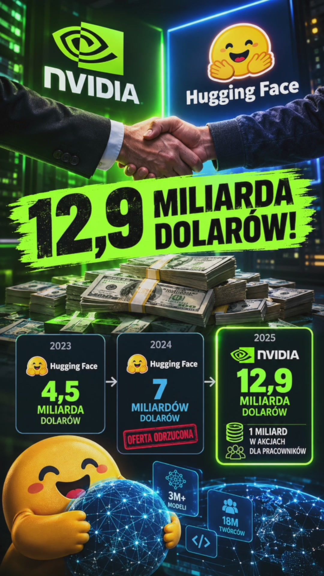 Nvidia przejmuje Hugging Face - platformę z otwartymi modelami AI za 12,9 miliarda dolarów