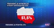 WP News wydanie 08.04, godzina 16:50