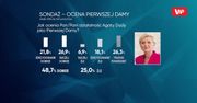 Wybory 2020 i ocena Agaty Dudy. Tomasz Siemoniak o sondażu dla Wirtualnej Polski