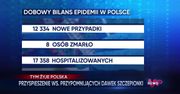 WP News wydanie 22.11, godzina 16:50