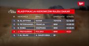 Rajd Dakar. Kuba Przygoński jak dakarowy dzieciak. "On jest ledwo po trzydziestce!"