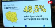 Strajk nauczycieli. Według MEN do protestu przystąpiło 48,5 proc. szkół