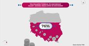Statistica: Jak z banków korzystają Polacy