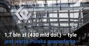 Polska cenniejsza od Facebooka. Ile jest warta nasza gospodarka?