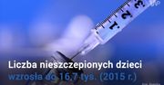 Kary finansowe za nieszczepienie dzieci