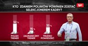 Kibice chcą polskiego selekcjonera. "Nie mam polskiego faworyta. Nikt nie imponuje"