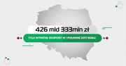 Statistica: Czego Polacy eksportują najwięcej?