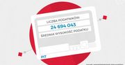 Ile Polak płaci podatków? Policzyliśmy to