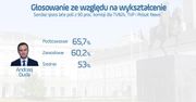 #dziejesienazywo: Wyniki wyborów według wykształcenia
