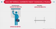 Statistica: czym różni się warszawiak od Polaka? Nie tylko zarobkami