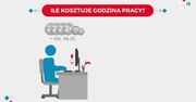 Ile kosztuje godzina pracy Polaka?