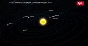Wielkie poruszenie. Niemcy wypatrzyli na niebie dwie nowe planety