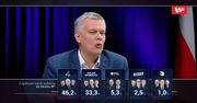 Wyniki wyborów 2019. Gratulacje dla Jarosława Kaczyńskiego? Kąśliwa reakcja Tomasza Siemoniaka