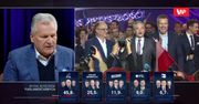 Wyniki wyborów 2019. Aleksander Kwaśniewski o przyczynach porażki KO