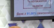 Wyniki z 91 proc. komisji