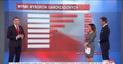 Przybliżone wyniki wyborów samorządowych