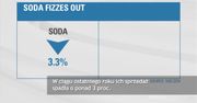 Słodkim napojom gazowanym mówią "nie"