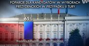 #dziejesiewpolsce: najnowszy sondaż nie pozostawia złudzeń