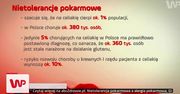 #dziejesienazywo: Jak rozpoznać celiakię?