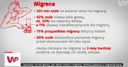 #dziejesienazywo: Statystyki występowania migreny