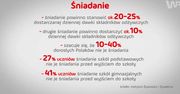#dziejesienazywo: Jak powinno wyglądać drugie śniadanie w szkole?