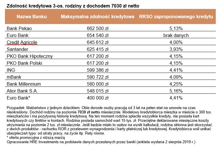 Zdolność kredytowa 