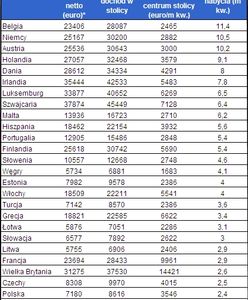 Tylko dwa metry za roczną pensję