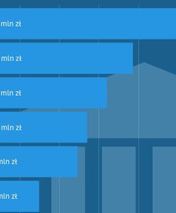 W trzy lata podatek bankowy pochłonął ponad 10 mld zł. Nowa danina uderzyła po kieszeni Polaków