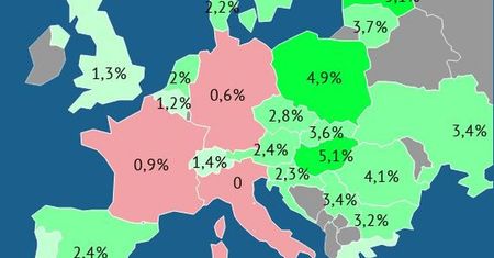 Recesja w Europie staje się faktem. Ale Polska znów jest zieloną wyspą
