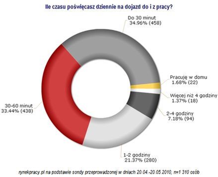 Jak praca, to w sąsiedztwie