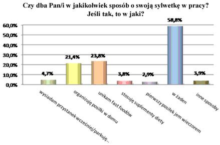 Polacy tyją w pracy