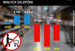 Sklep "Słodka Dziurka" to tylko wierzchołek góry lodowej. Zakaz handlu dobija przedsiębiorców