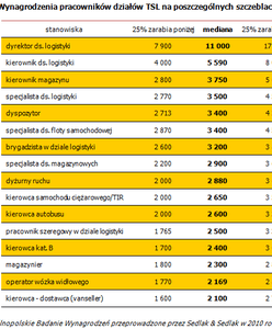 W tej branży nie ma komu pracować. Dlaczego?