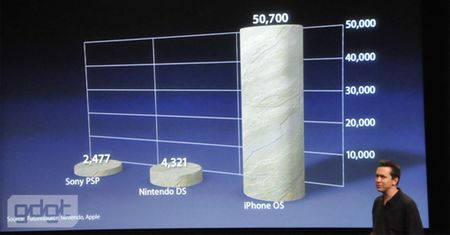 Apple uruchamia Game Center