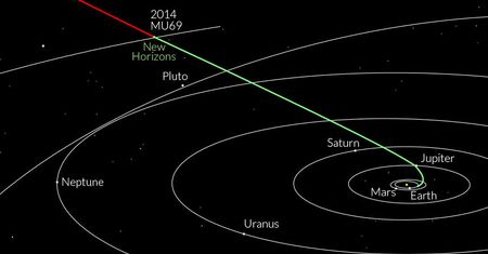 Sonda New Horizon ustanowiła kosmiczny rekord