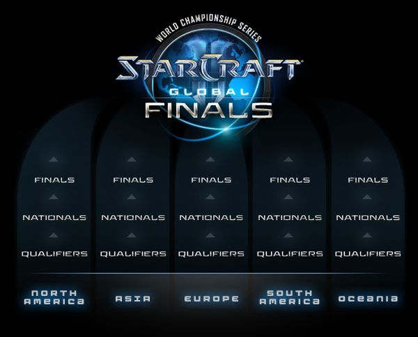 Blizzard organizuje jeden turniej aby wszystkimi rządzić
