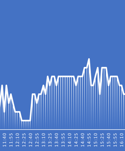 Przedświąteczne korki w największych miastach Polski