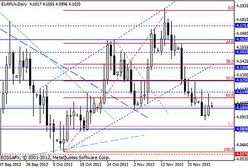 Doniesienia z USA przyczyną zmienności na złotym, kolejne rekordy obligacji